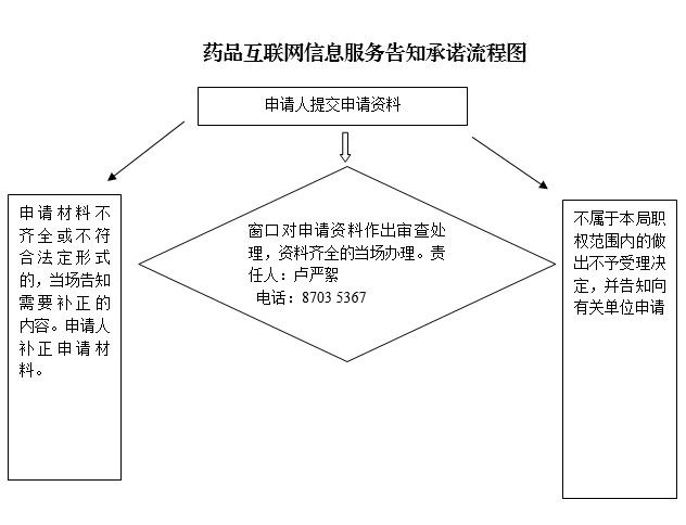 药品互联网信息服务审批全流程指南 合规之路与要点解析